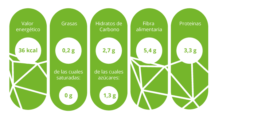 Información nutricional alcachofa