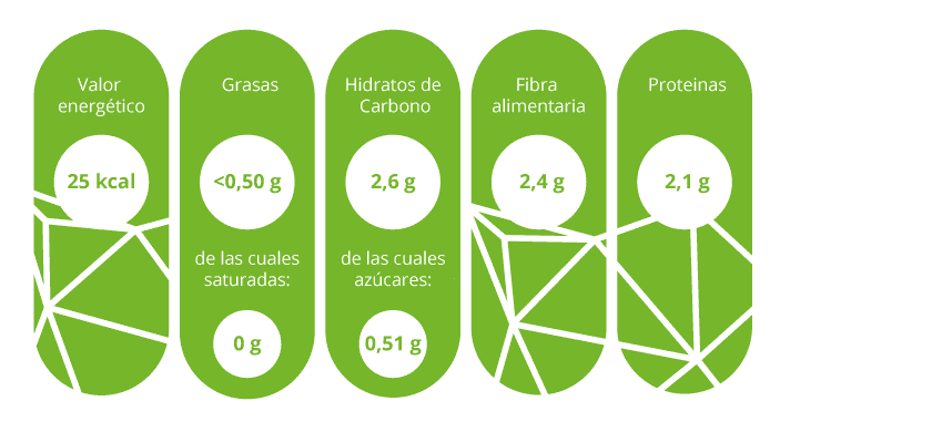 Información nutricional brócoli