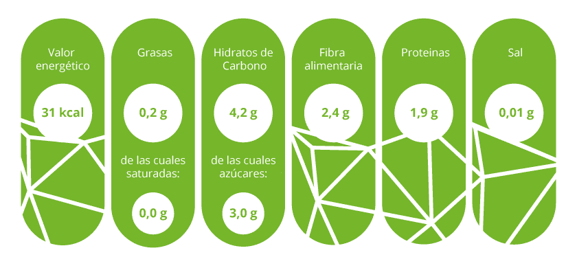 Información nutricional judía verde