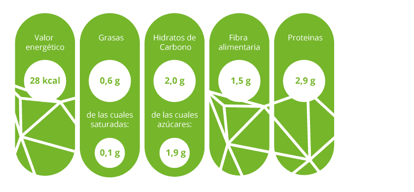 Información nutricional espárragos