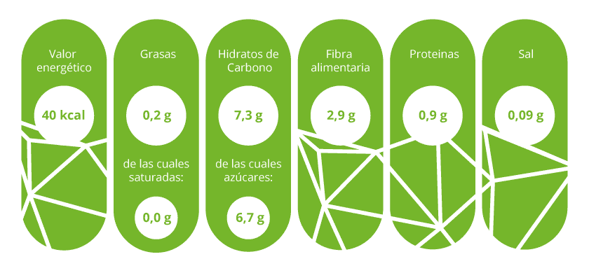 Información nutricional zanahoria